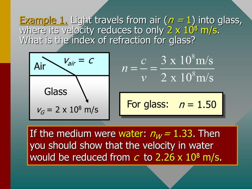 Example 1. Light travels from air ( n = 1) into glass, where its velocity reduces to only 2 x 108 m/s