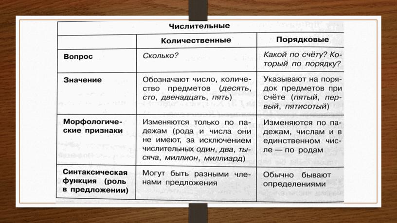 Презентация на тему "Количественные и порядковые числительные"