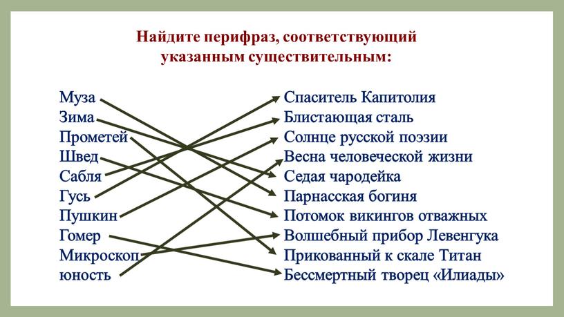 Найдите перифраз, соответствующий указанным существительным: