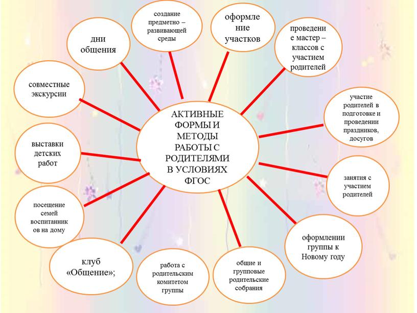 АКТИВНЫЕ ФОРМЫ И МЕТОДЫ РАБОТЫ