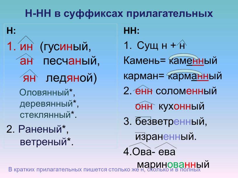 Н-НН в суффиксах прилагательных