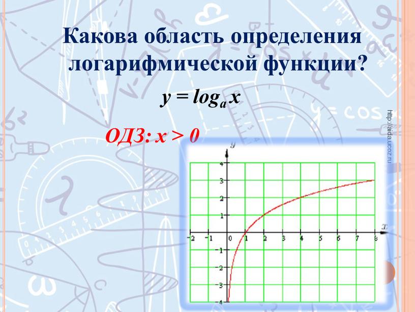 Какова область определения логарифмической функции? http://aida