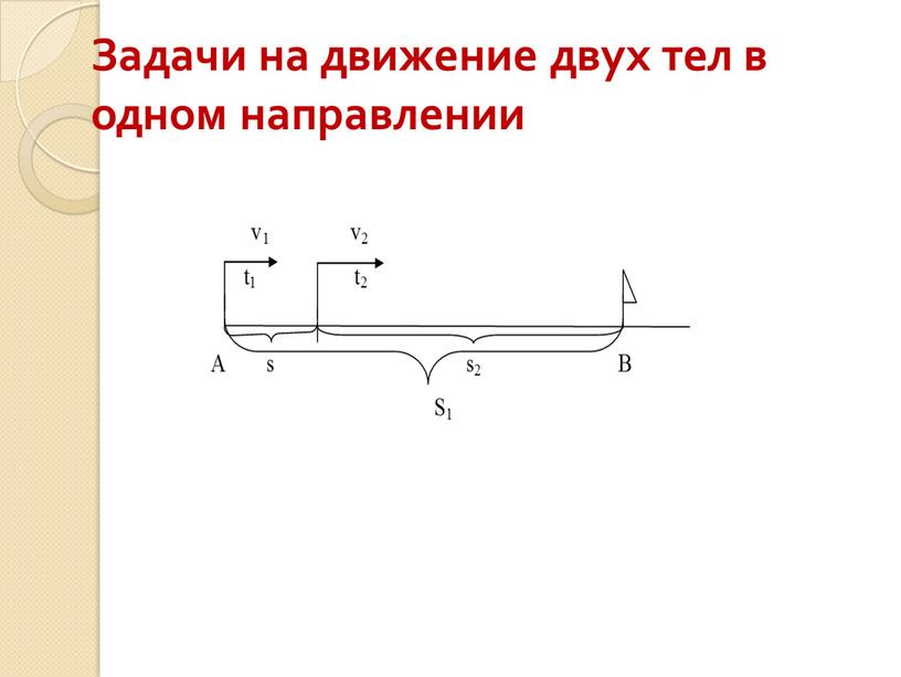 Задачи на движение двух тел в одном направлении