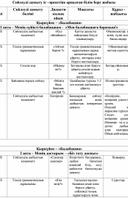 Обложка для материала Сөйлеу қабілеттерін дамытуға арналған дидақтакалық ойындар жоспары