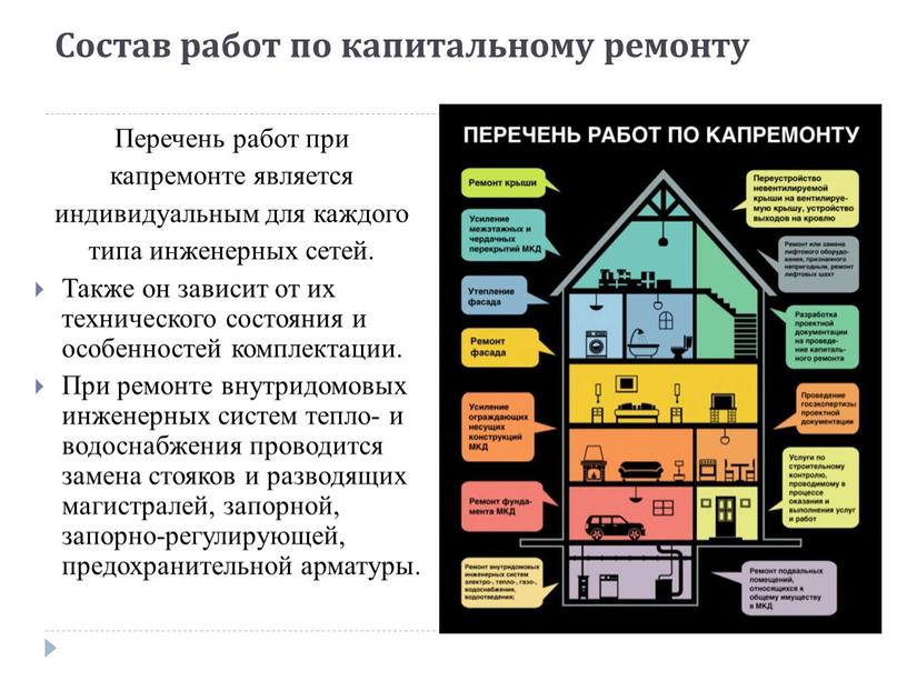 Состав работ по капитальному ремонту