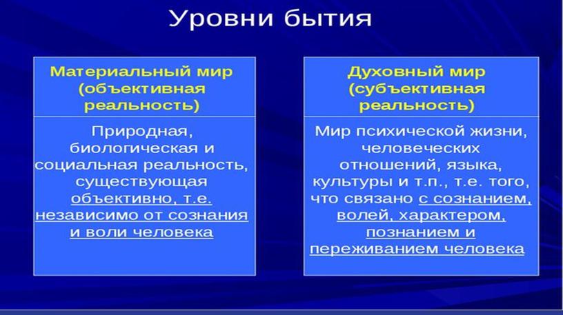 Презентация по дисциплине основы философии: "Бытие"