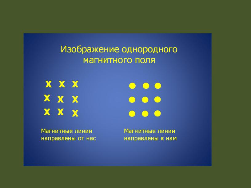 Презентация "Магнитное поле. Вектор магнитной индукции" (11 класс)