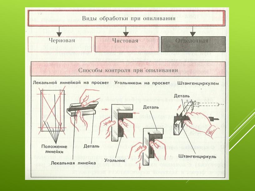 План урока опиливание металла