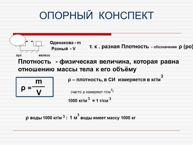 ОПОРНЫЙ КОНСПЕКТ пух железо Одинакова - m