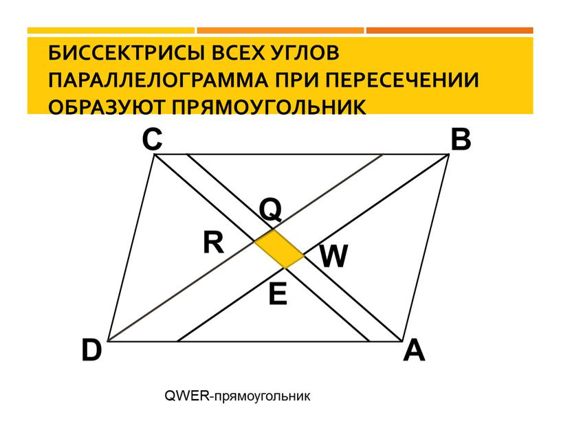 Биссектрисы всех углов параллелограмма при пересечении образуют прямоугольник