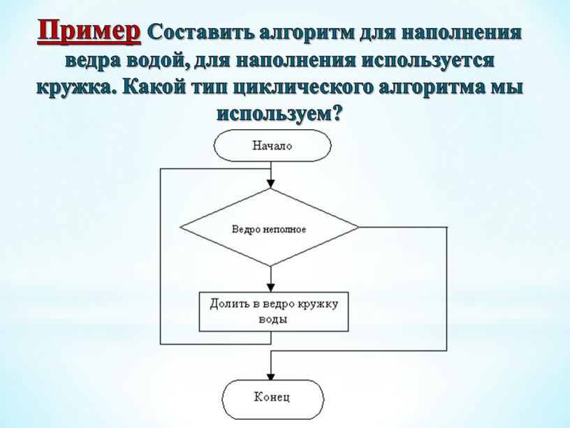 Пример Составить алгоритм для наполнения ведра водой, для наполнения используется кружка