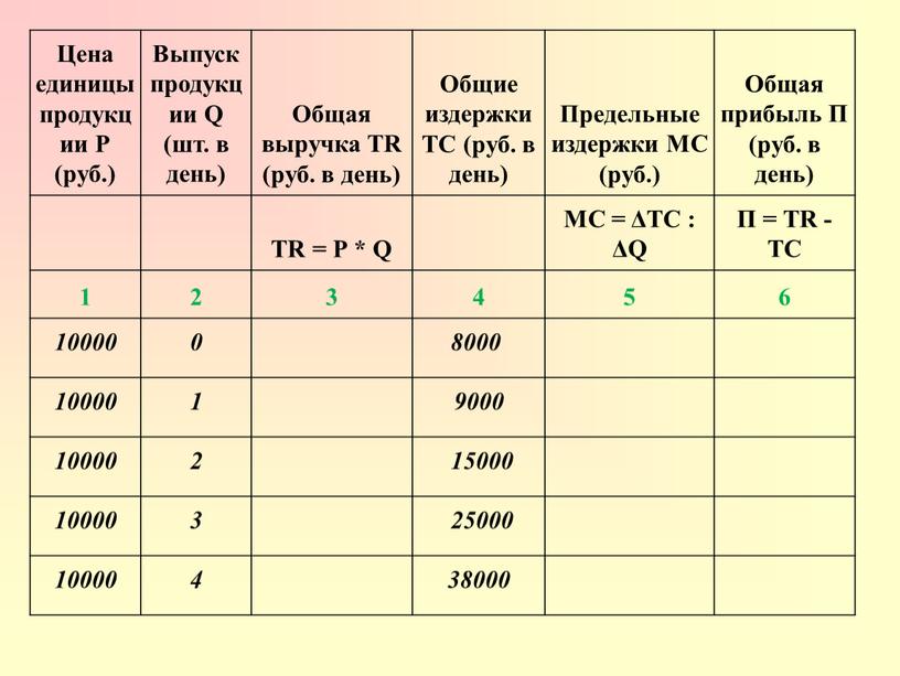 Цена единицы продукции Р (руб.)