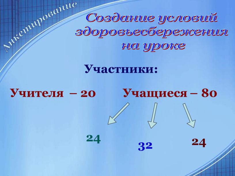 Анкетирование Участники: Создание условий здоровьесбережения на уроке