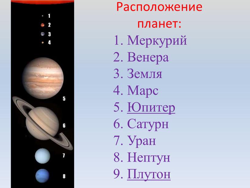 Расположение планет: 1. Меркурий 2