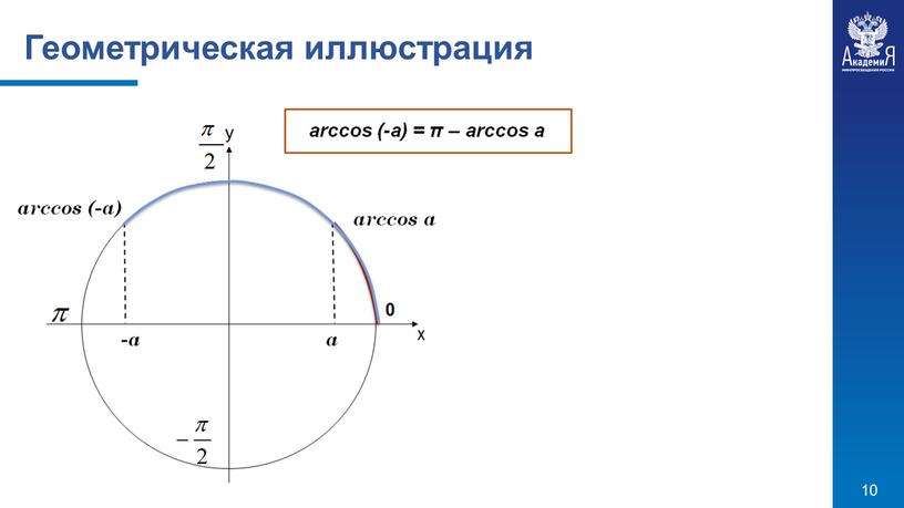 Геометрическая иллюстрация