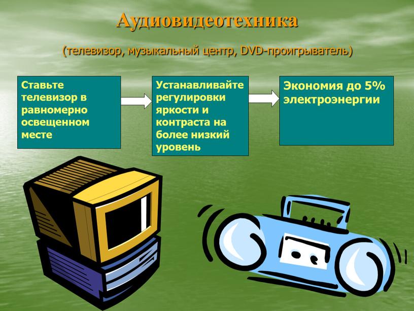 Аудиовидеотехника (телевизор, музыкальный центр,