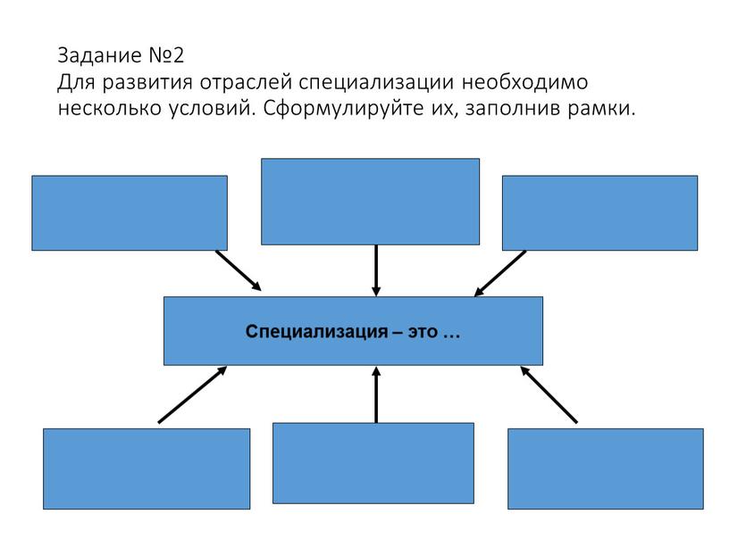 Задание №2 Для развития отраслей специализации необходимо несколько условий