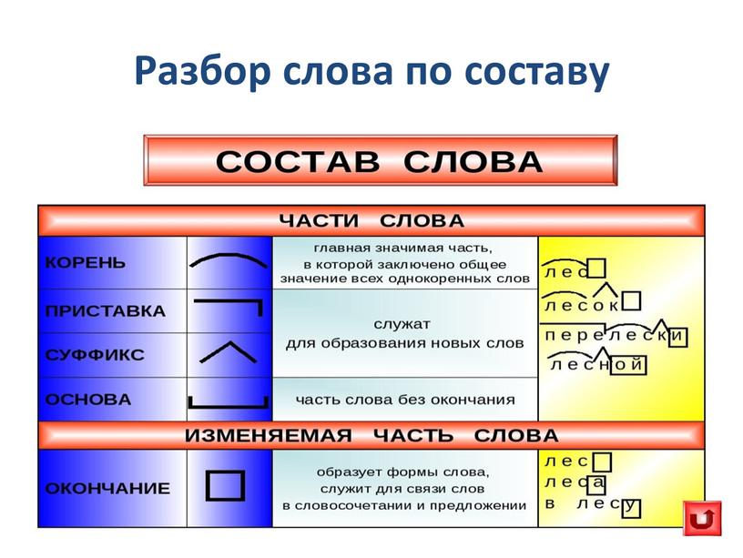 Разбор слова по составу