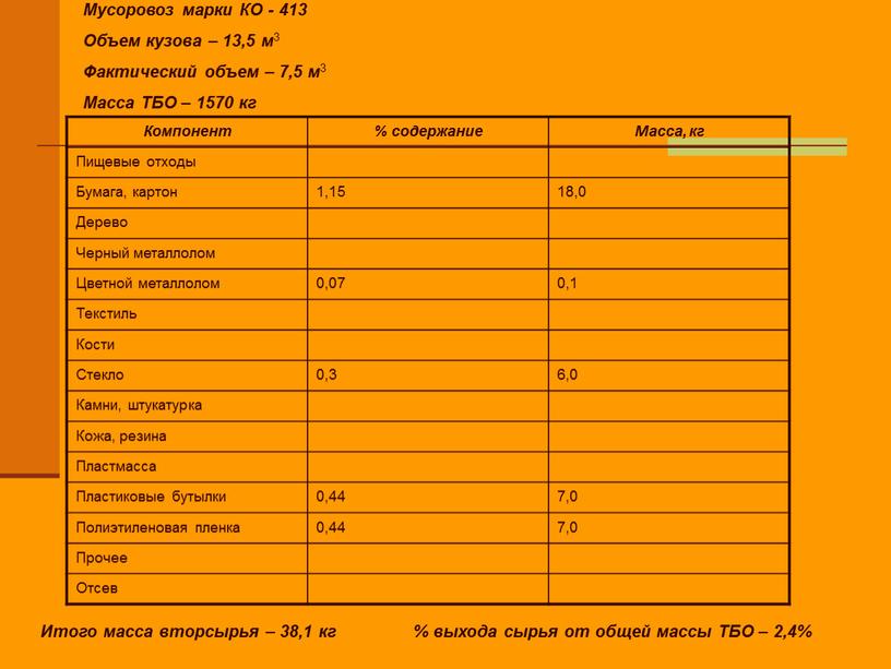 Компонент % содержание Масса, кг