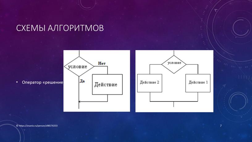 Схемы алгоритмов Оператор «решение» © https://znanio