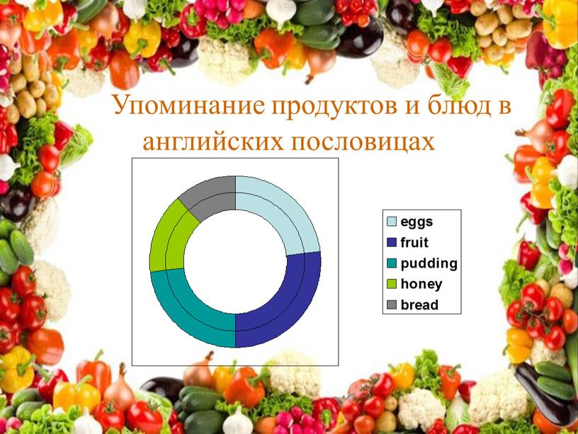 Упоминание продуктов и блюд в английских пословицах