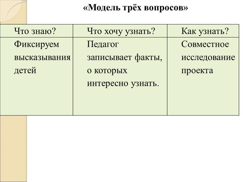 Что знаю? Что хочу узнать? Как узнать?