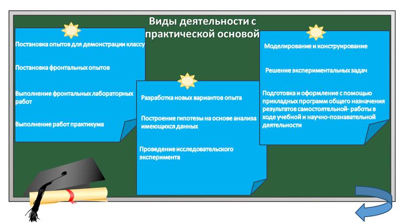 Виды деятельности с практической основой