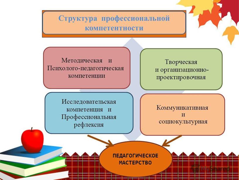 Презентация к педсовету"Ресурсы современного урока", доклад