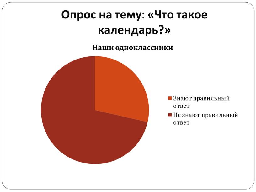 Опрос на тему: «Что такое календарь?»