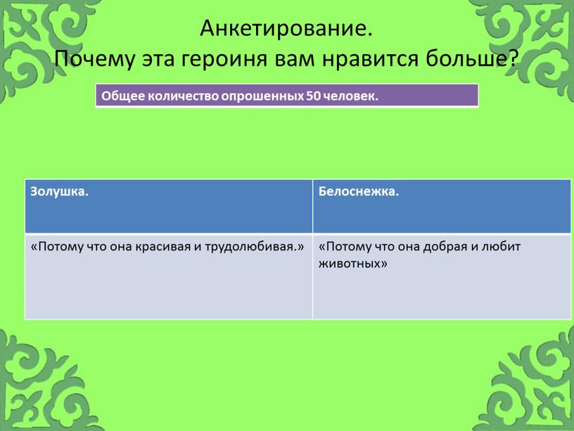 Анкетирование. Почему эта героиня вам нравится больше?