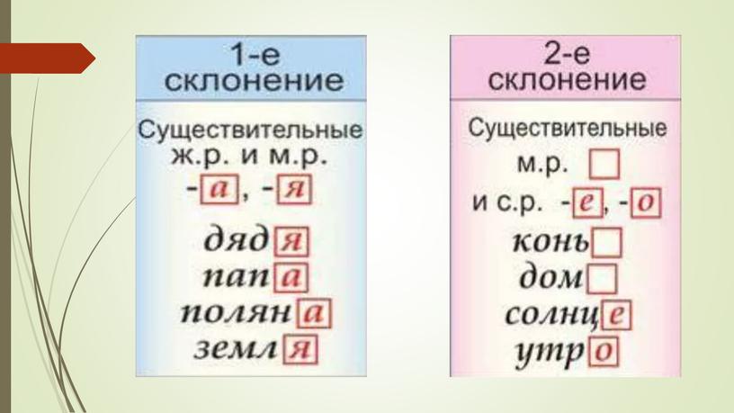 Презентация к уроку "3 склонение имен существительных"