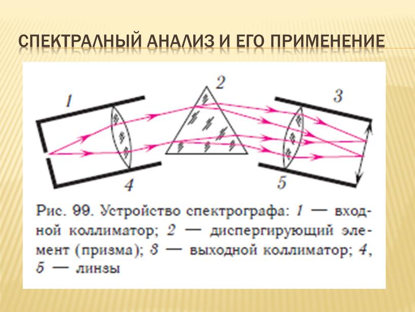 СПЕКТРАЛНЫЙ АНАЛИЗ И ЕГО ПРИМЕНЕНИЕ