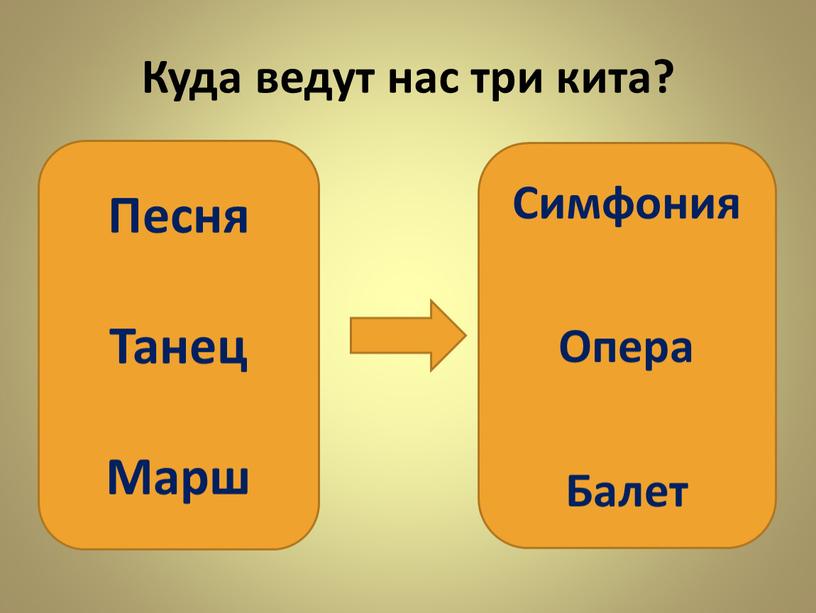 Куда ведут нас три кита? Песня