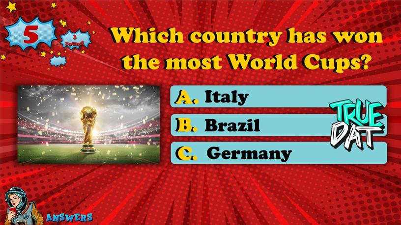 Which country has won the most