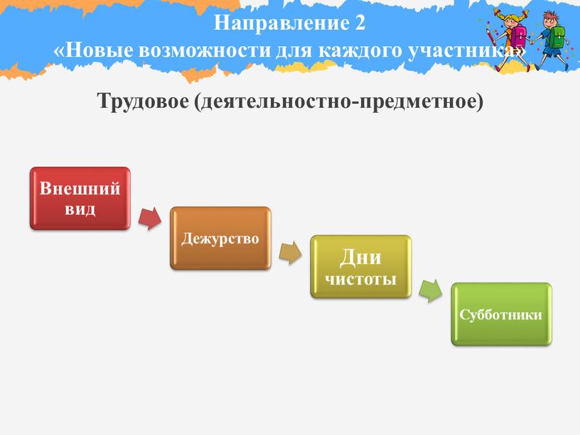 Направление 2 «Новые возможности для каждого участника»