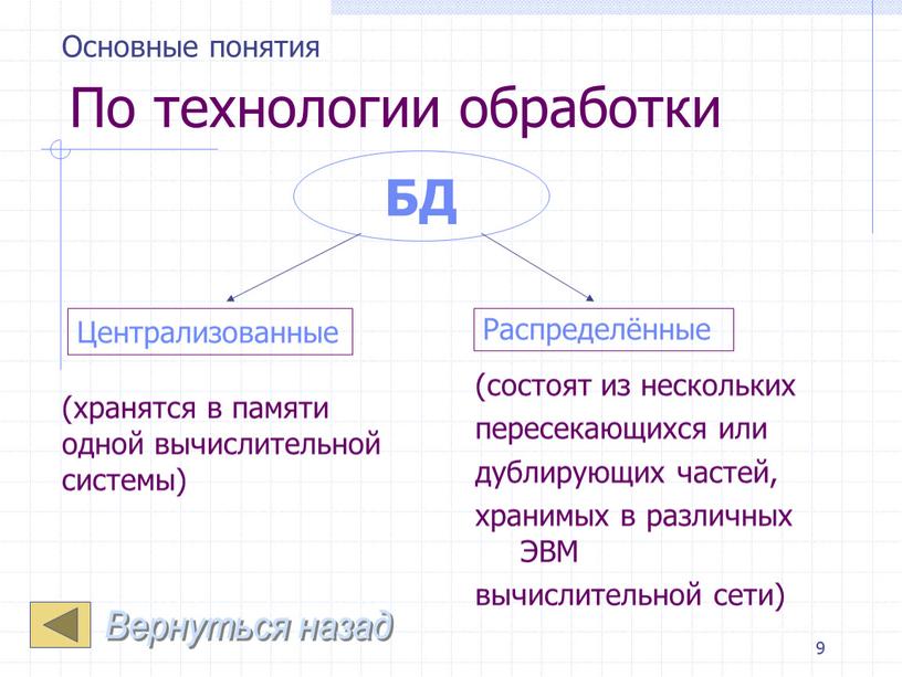 По технологии обработки (хранятся в памяти одной вычислительной системы) (состоят из нескольких пересекающихся или дублирующих частей, хранимых в различных