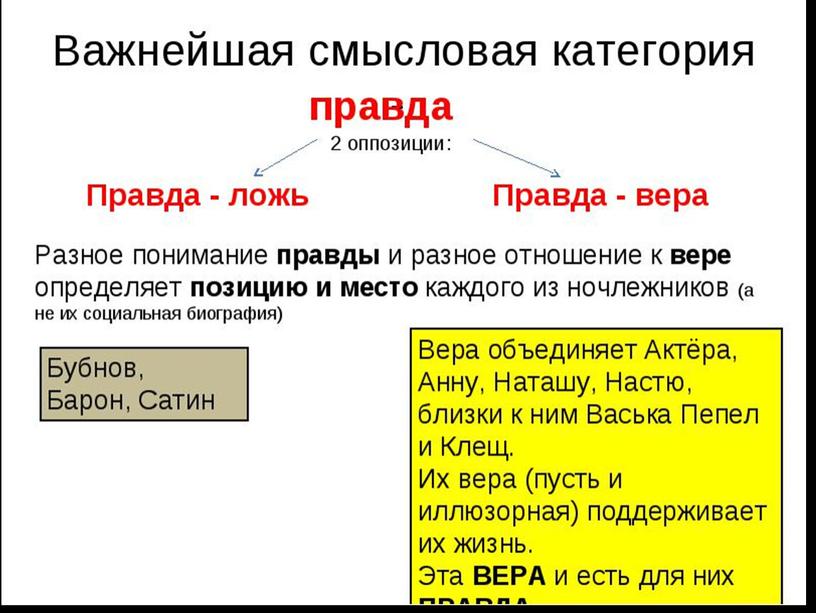 Презентация к семинару по теме: Эволюция образа человека в творчестве М.Горького