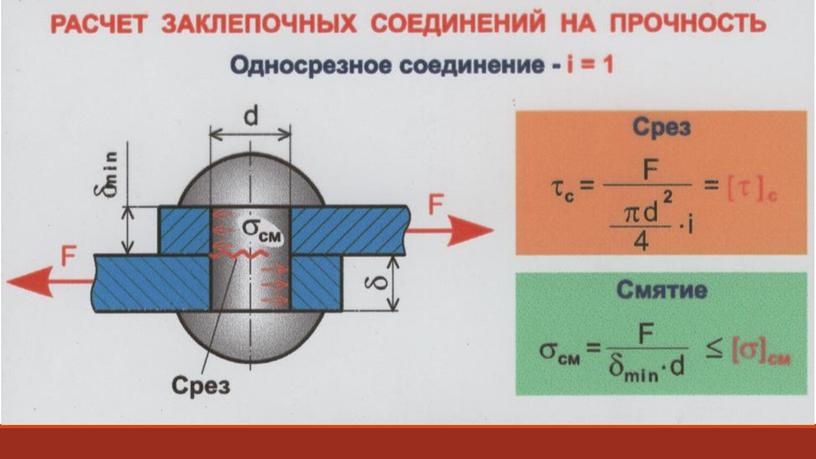 При недостаточной прочности соединения возможно его разрушение четырёх различных видов 3