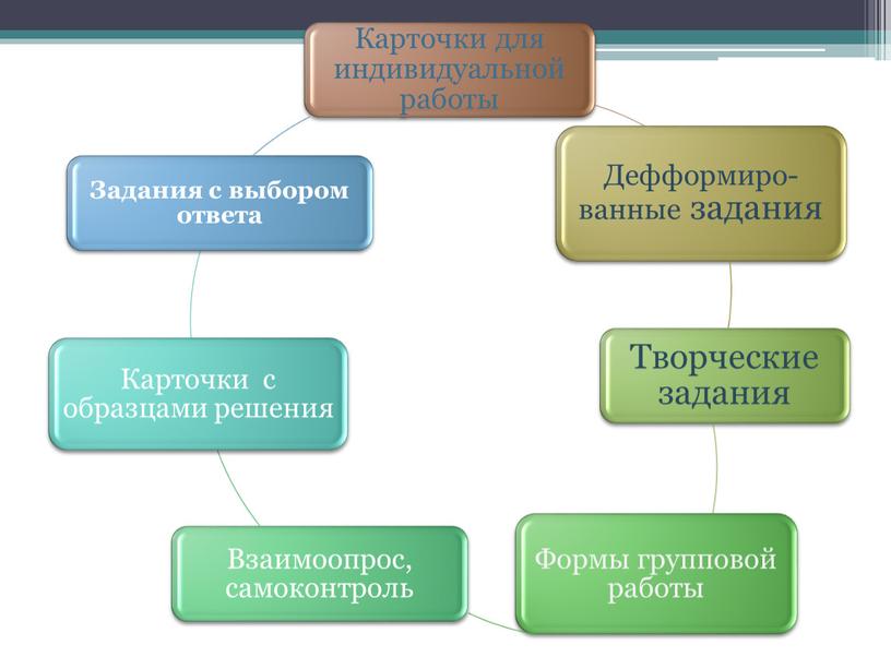 ПРЕЗЕНТАЦИЯ К ПЕДСОВЕТУ "ПРЕДУПРЕЖДЕНИЕ  НИЗКОЙ  УСПЕВАЕМОСТИ УЧАЩИХСЯ"