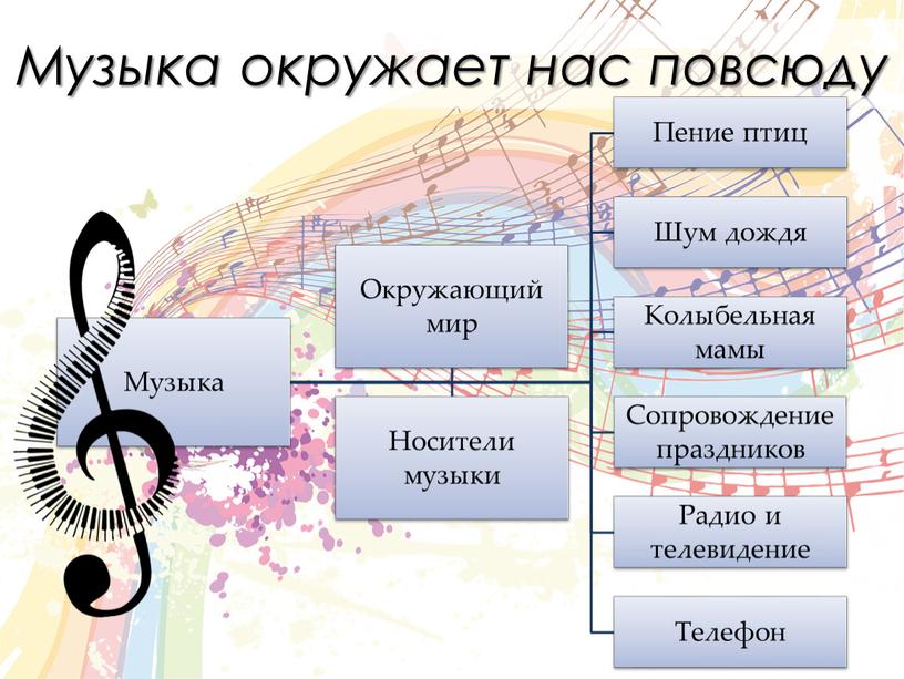 Музыка окружает нас повсюду