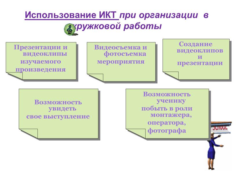 Использование ИКТ при организации в кружковой работы