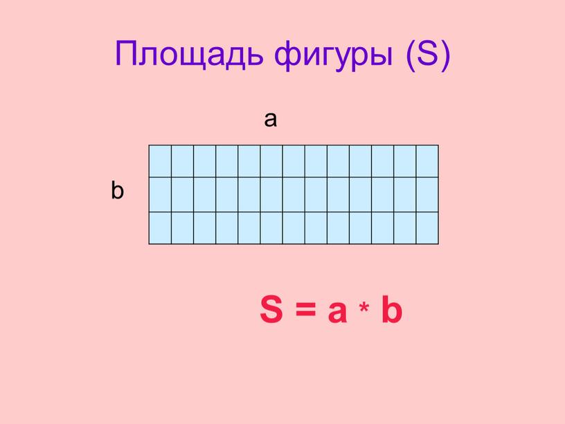 Площадь фигуры (S) a b