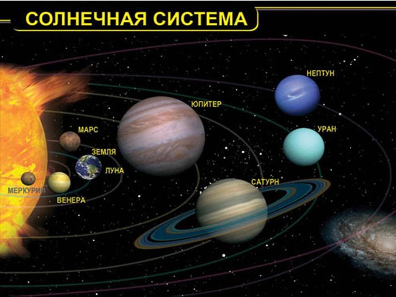 Презентация проекта "Планеты"