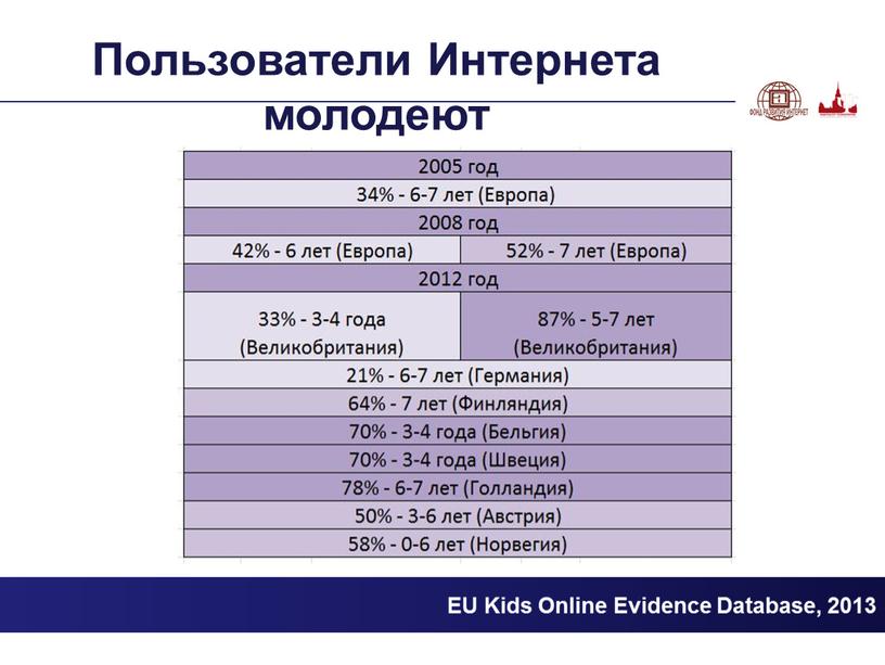 EU Kids Online Evidence Database, 2013