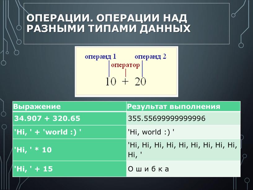 Операции. Операции над разными типами данных