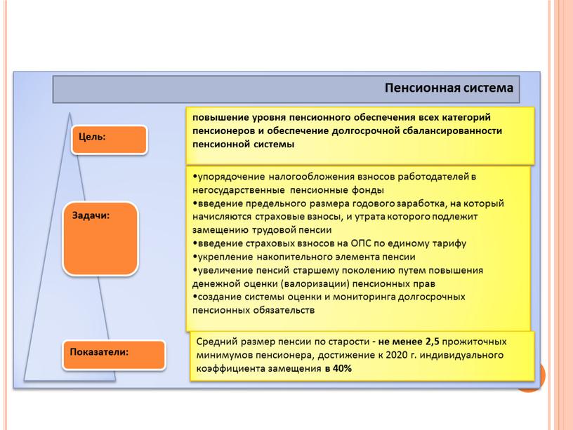 Обществознание. Тема: "Современная Российская экономика"