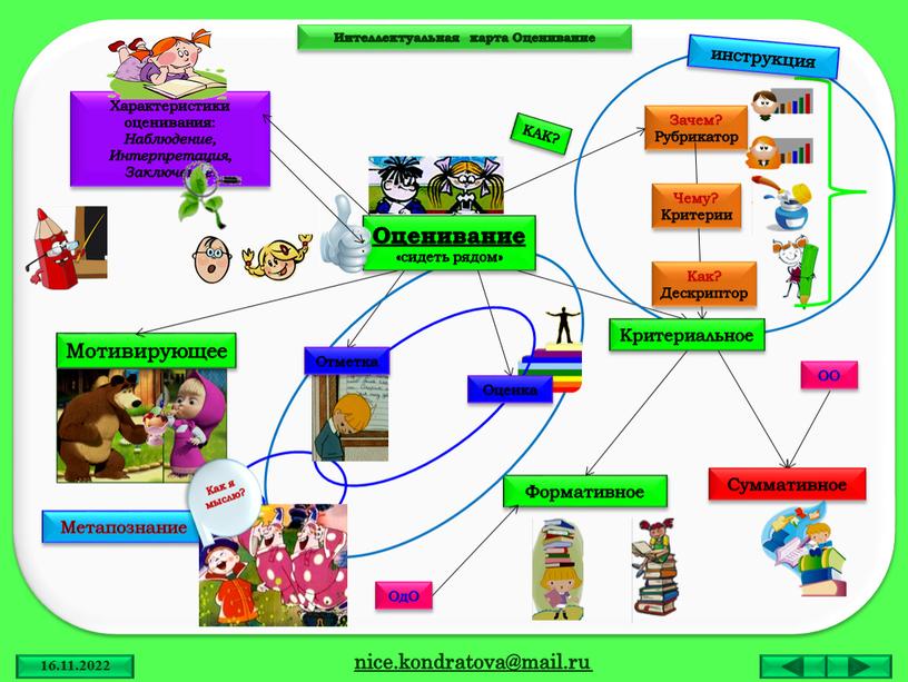 Интеллектуальная карта Оценивание nice
