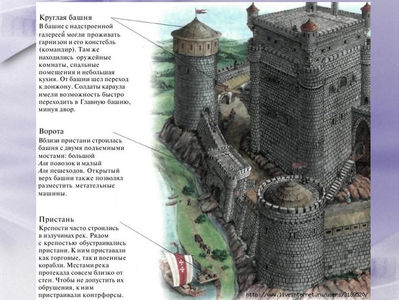 Презентация по истории"Средневековый замок феодала"(6 класс)