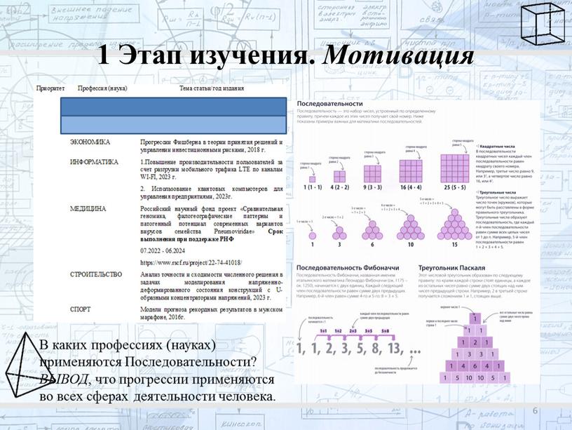 Этап изучения. Мотивация В каких профессиях (науках) применяются