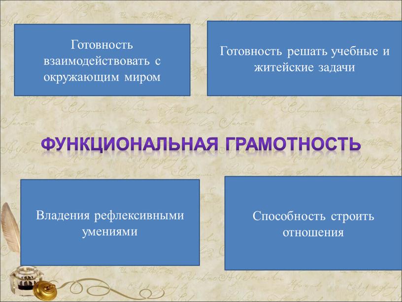 Функциональная грамотность Готовность взаимодействовать с окружающим миром